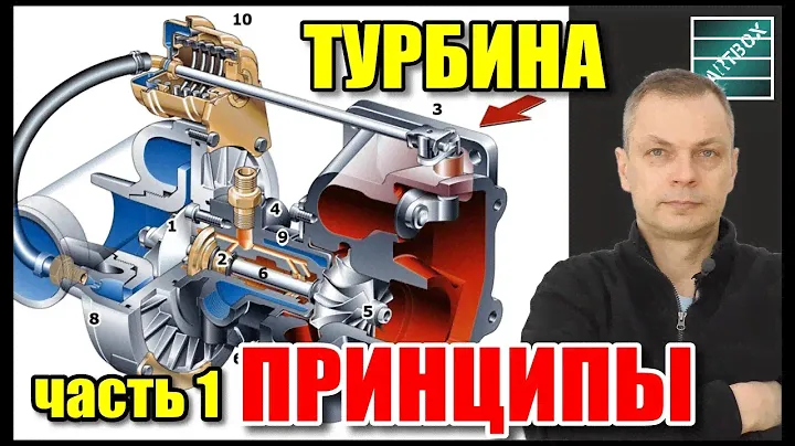 Турбины. Часть 1. Принципы работы компрессора, турбины, геометрии.