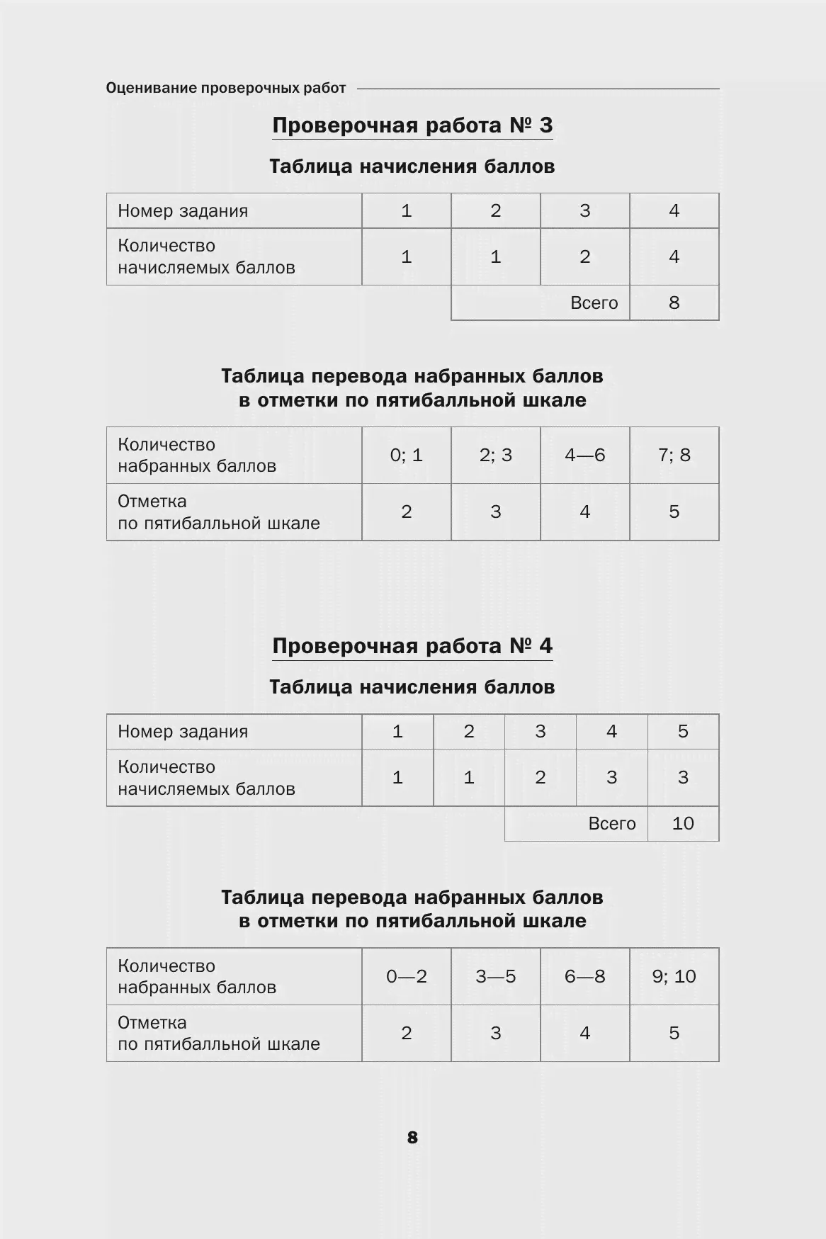 Мерзляк. Геометрия. 8 класс. Проверочные работы-3