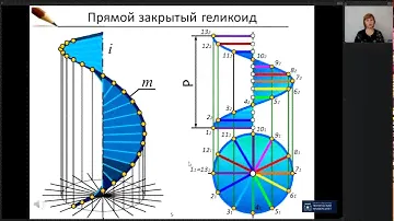 Винтовые поверхности