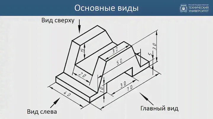 2. Виды