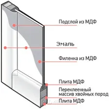 Межкомнатная дверь Геометрия 7 ПО (Эмаль белая)