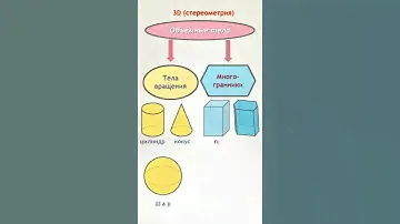 Объемные тела  #математика #школа #maths #егэ #стереометрия