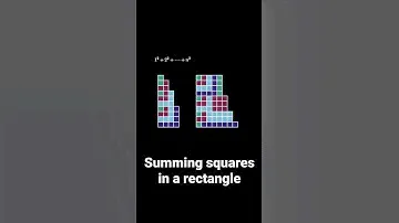Summing Squares in a Rectangle