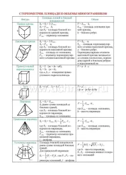 Геометрия. Основные определения и формулы. 10-11 классы, Комплект карт-2