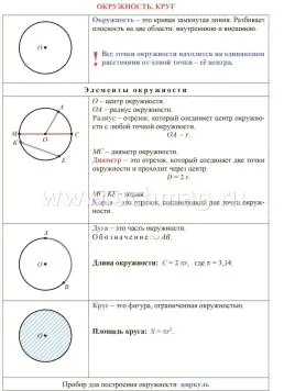 Геометрия. 5-6 классы: комплект из 4 карт для подготовки к контрольным работам, экзаменам-1