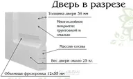 Межкомнатная дверь Геометрия 5 ПО (Эмаль белая)