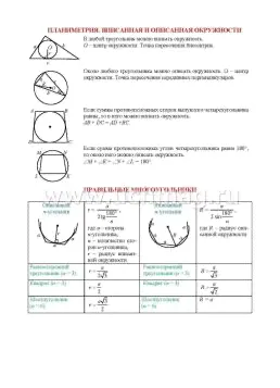 Геометрия. Основные определения и формулы. 7-9 классы. Комплект карт-2